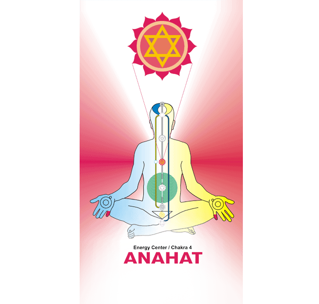 Anahat Chakra