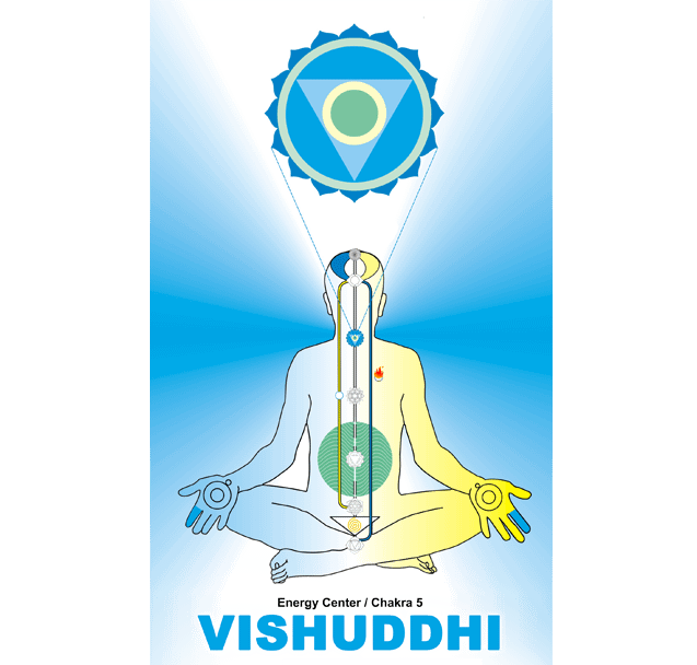 Vishuddhi Chakra