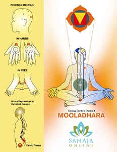 chakra-1-scaled Mooladhara chakra Meditation Online