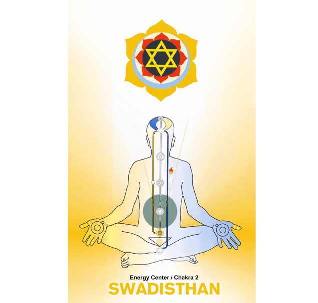 Sahaja Yoga - Chakras and Realated Instruments