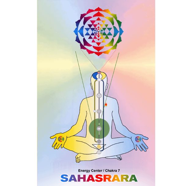 Sahasrara Chakra
