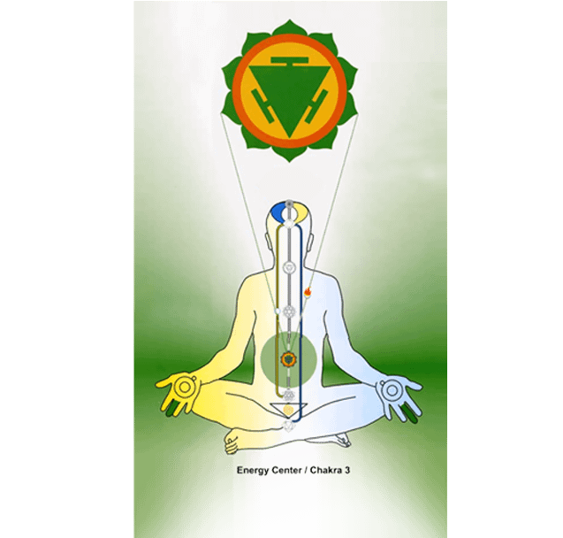 Nabhi Chakra